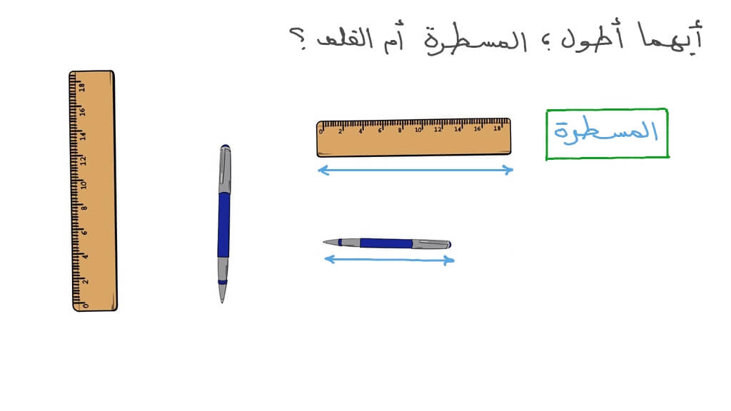 تحديد العنصر الأطول من بين عنصرين
