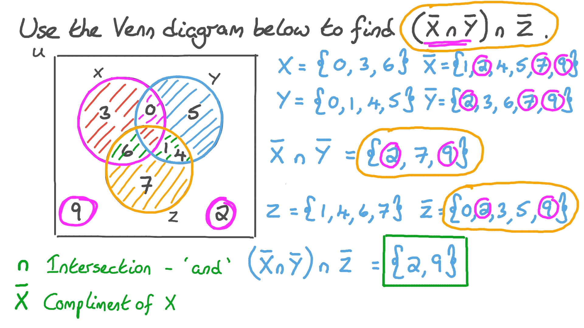 Question Video Using Venn Diagrams To Perform Operations Involving 