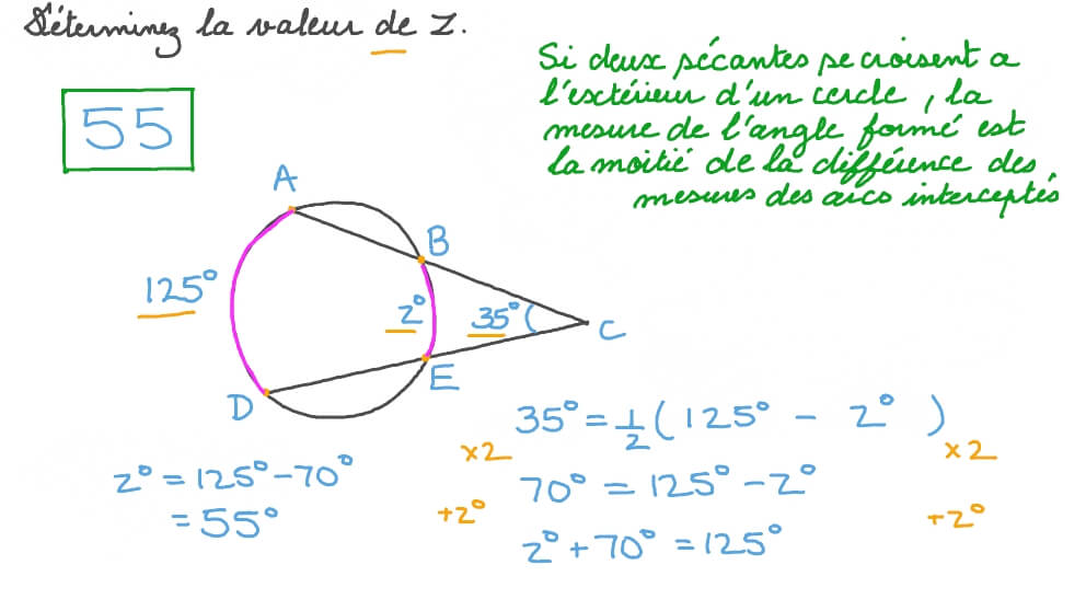 Déterminer la mesure d’un arc inscrit entre deux sécantes étant donné les mesures d’un autre arc et l’angle inscrit entre les sécantes
