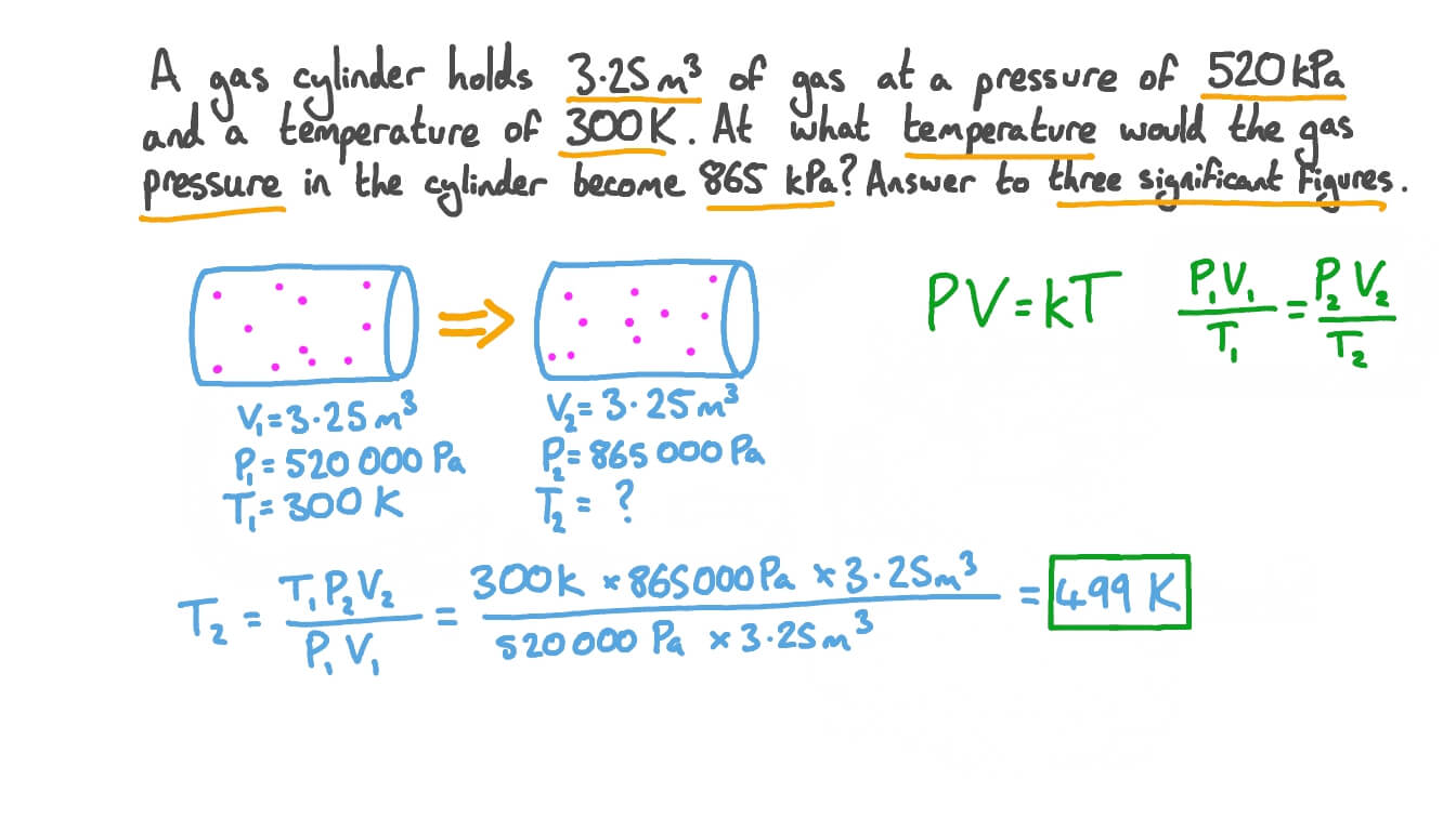 Bulk Properties of an Ideal Gas