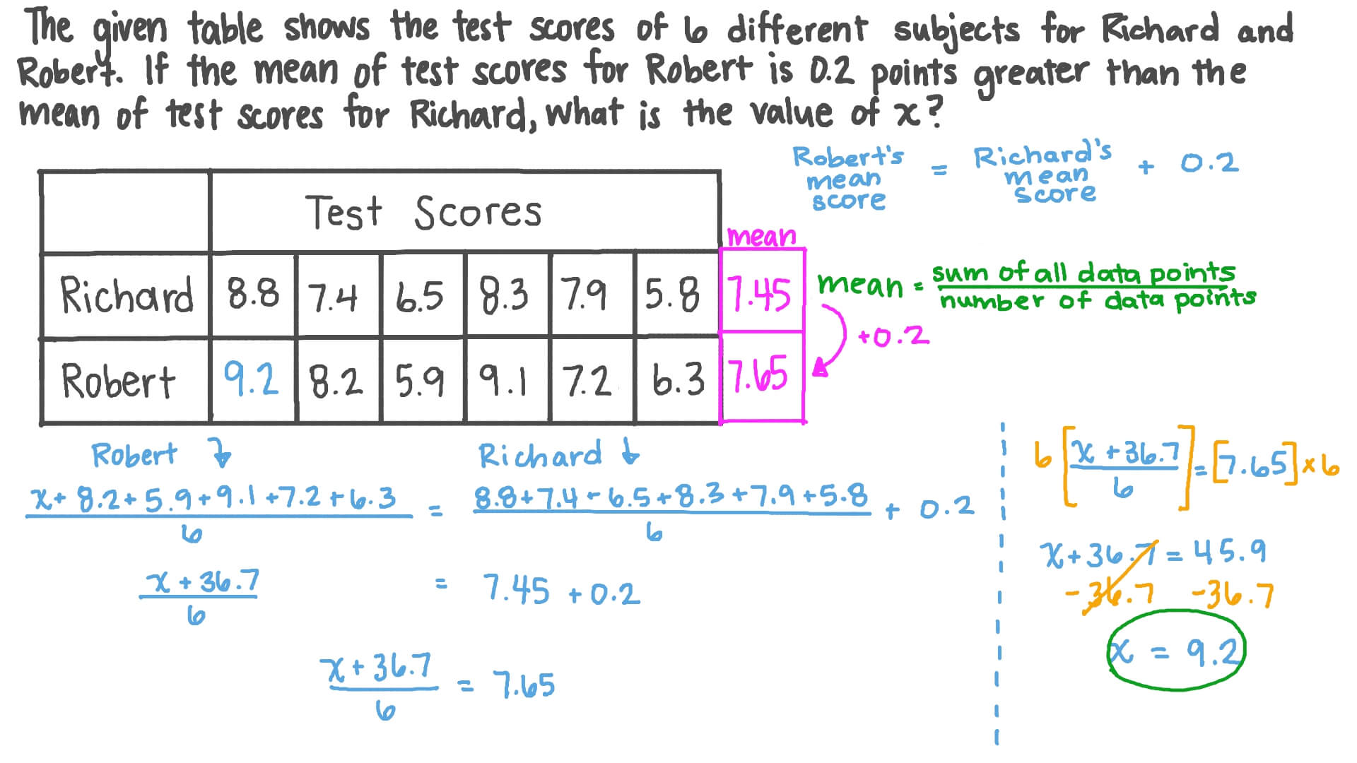 Lesson: The Mean of a Data Set | Nagwa