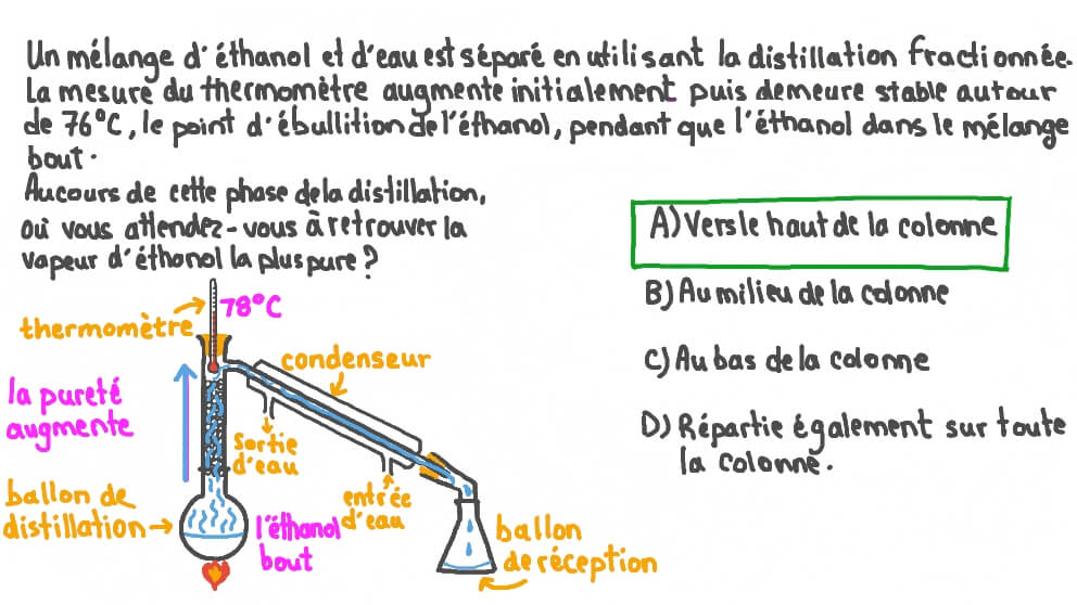 Déterminer l’emplacement de la vapeur d’éthanol la plus pure lors de la distillation fractionnée d’une solution d’éthanol et d'eau