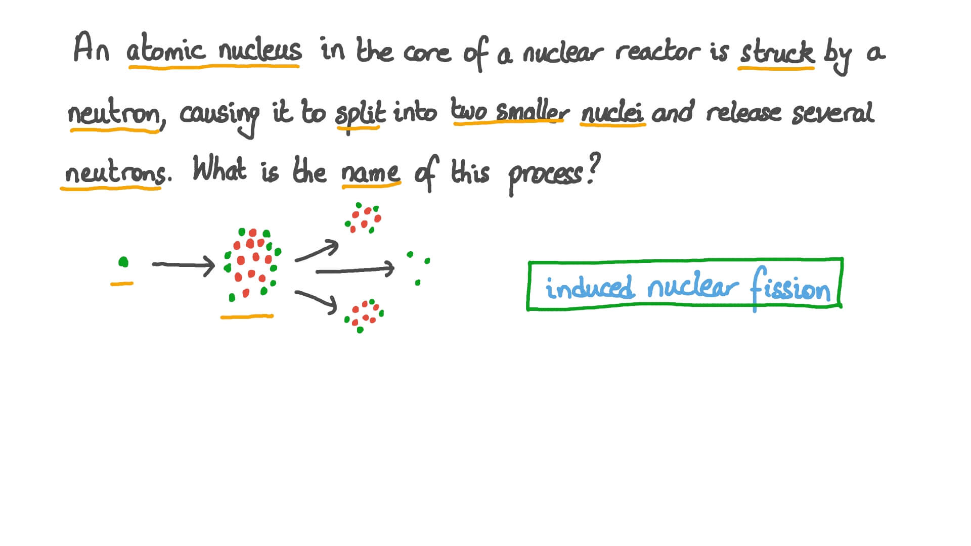 Understanding Nuclear Fission