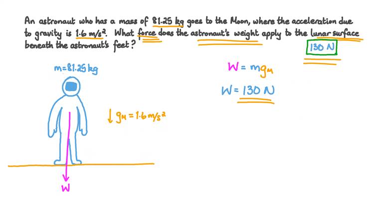 Lesson: The Relationship between Mass and Weight | Nagwa