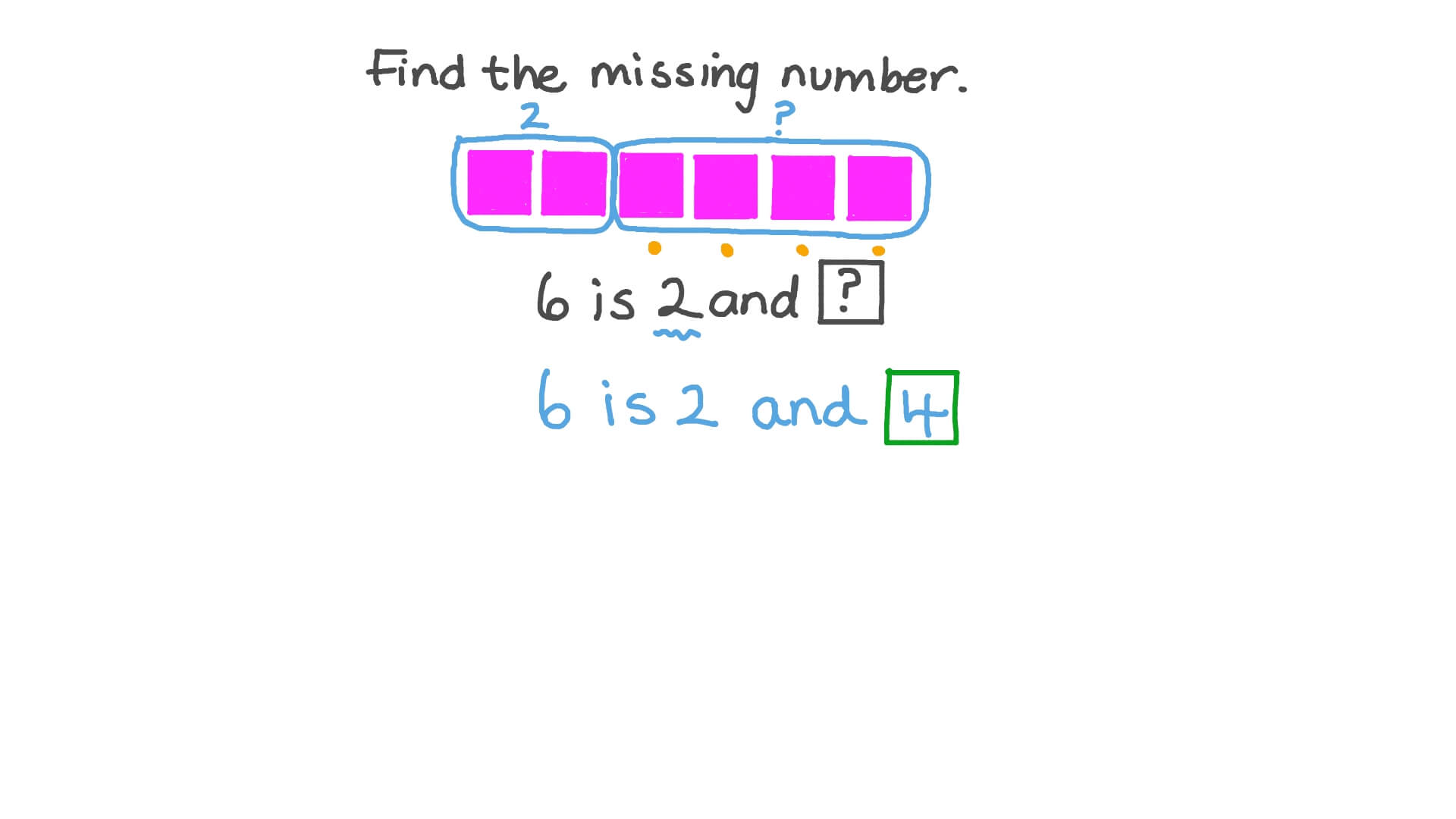 Representing Subtraction as Taking Apart