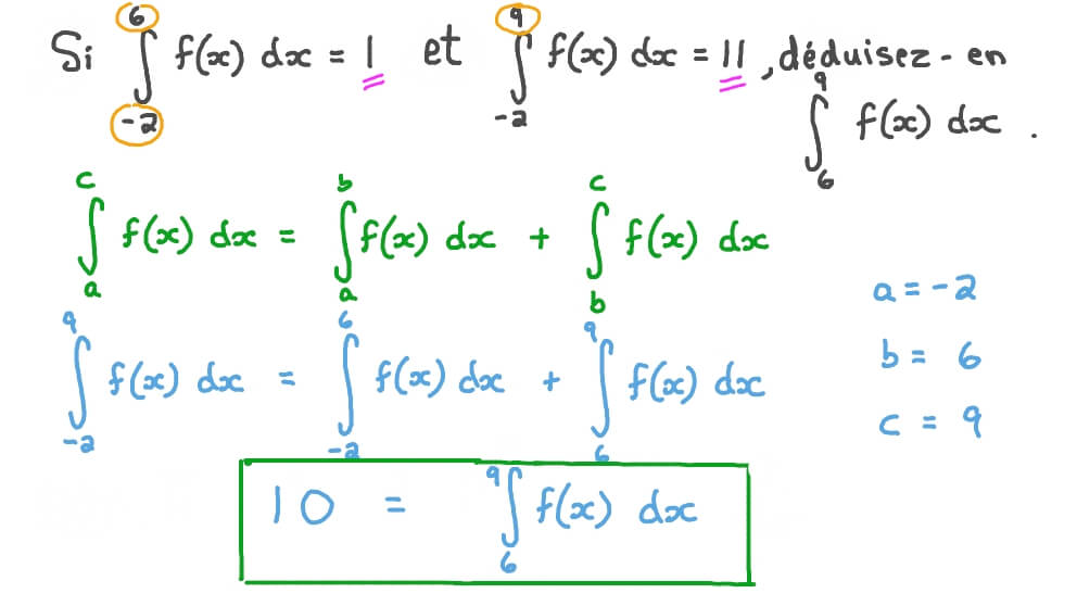 Calculer une intégrale définie en utilisant la propriété d’addition de deux intégrales définies sur deux intervalles adjacents