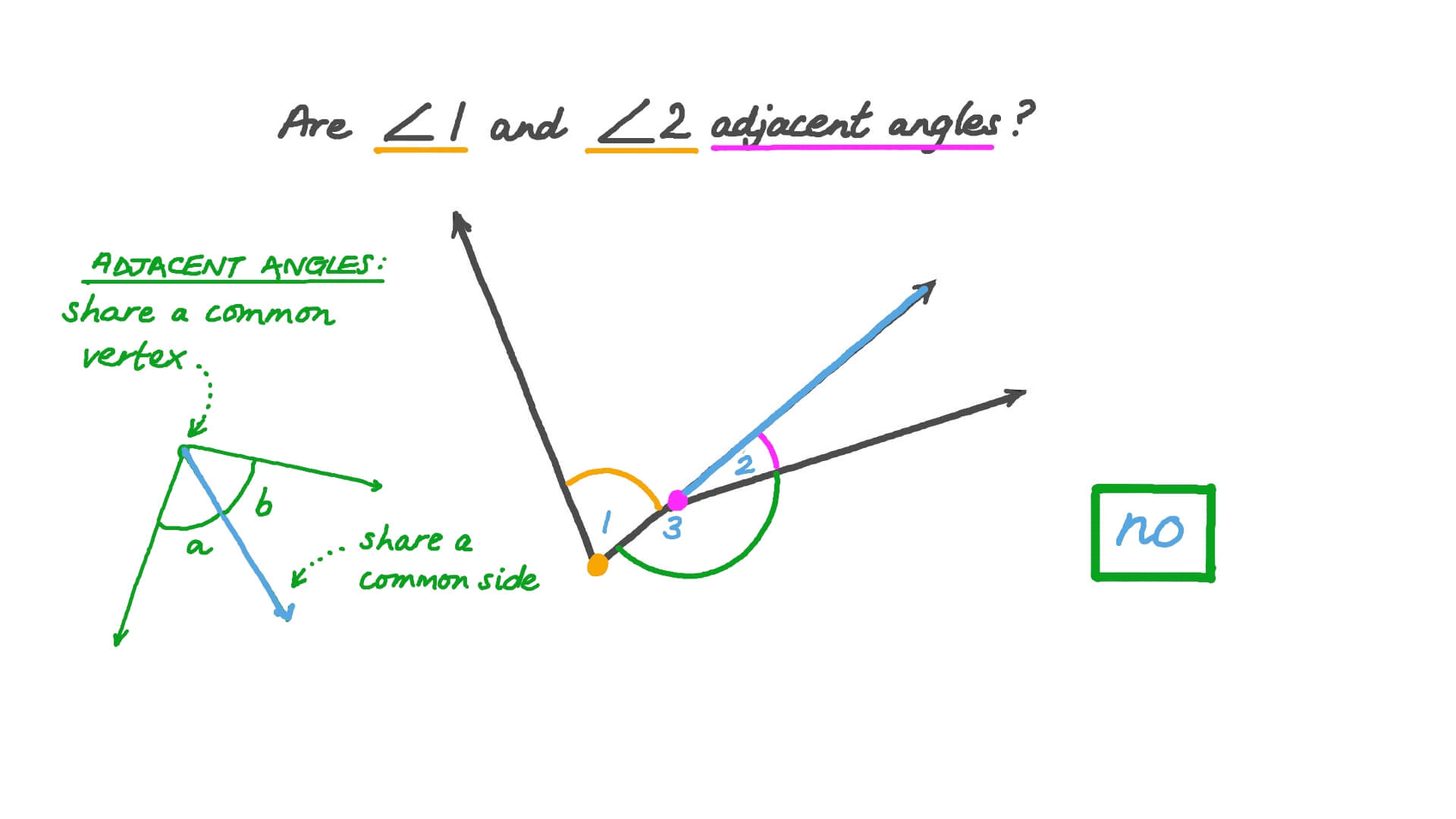 Question Video Identifying Adjacent Angles Nagwa