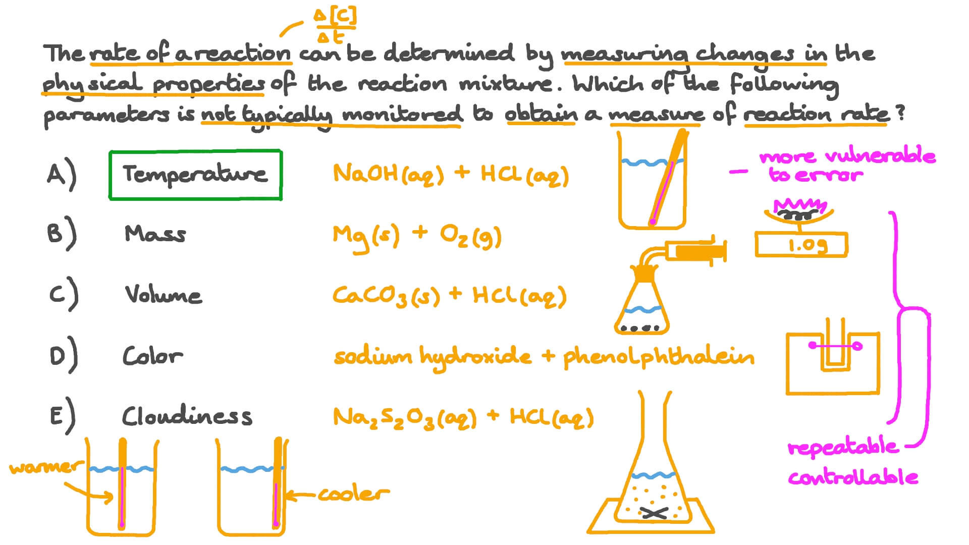 Recalling Fundamental Methods for Measuring Reaction Rate