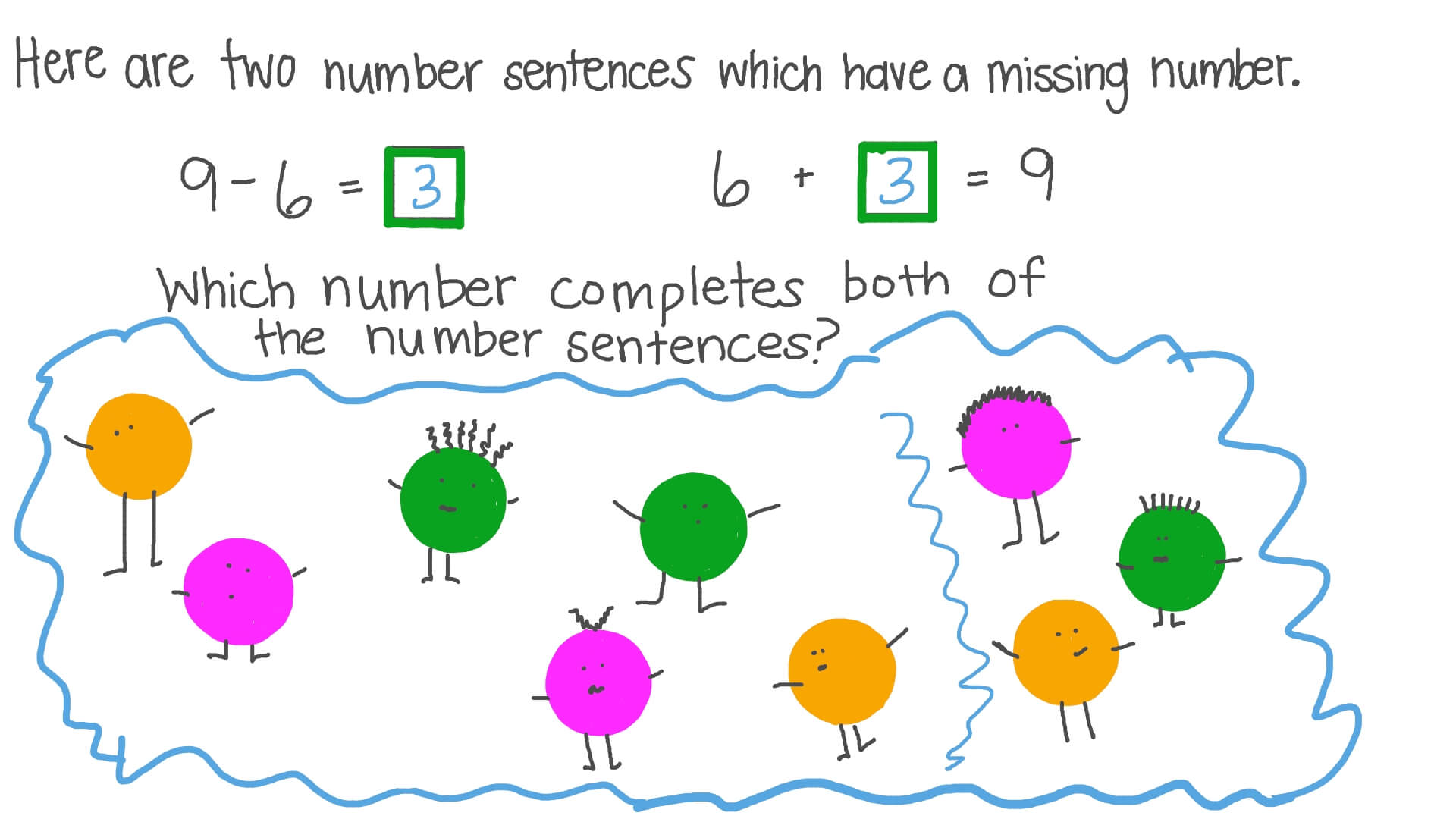 Relation between Addition and Subtraction