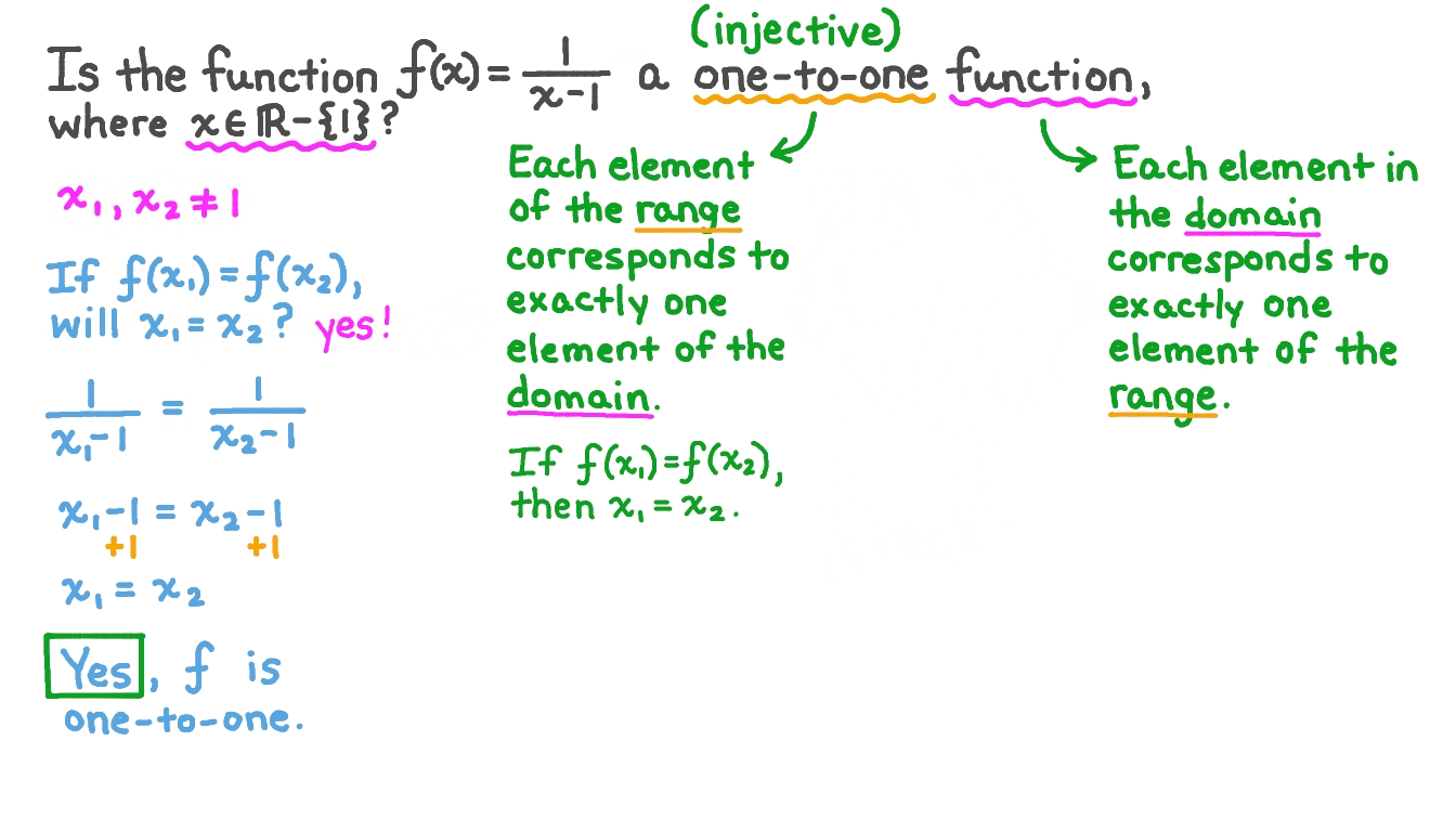 Question Video: Describing An Injective Function Nagwa, 57% OFF