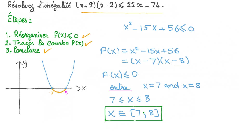 Résoudre les inégalités du second degré