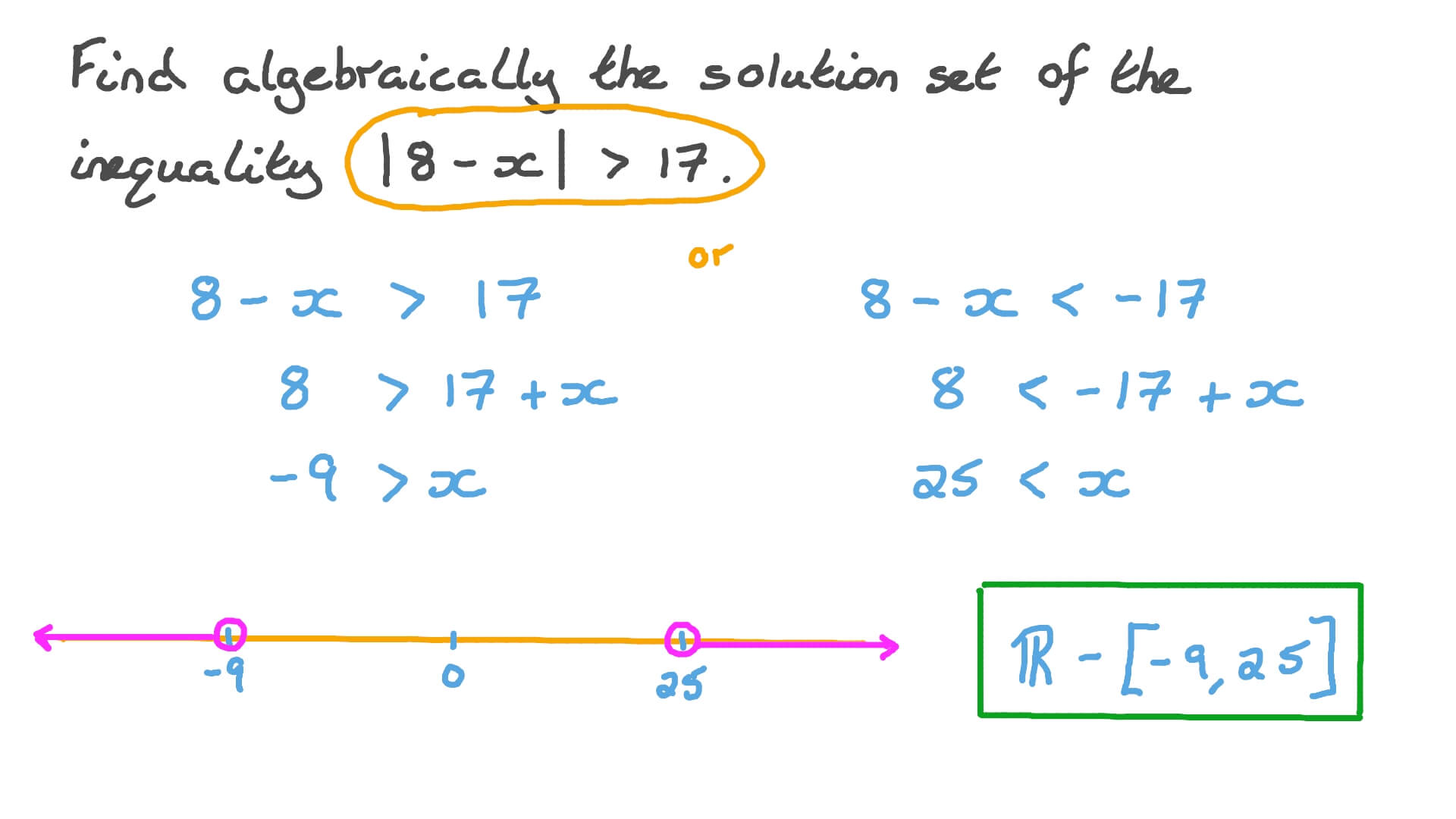 Question Video Solving Absolute Value Linear Inequalities Nagwa