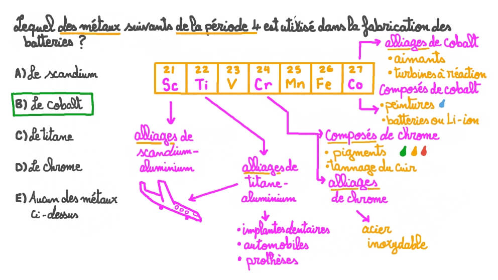 Identifier le métal de la période 4 utilisé dans la fabrication des batteries