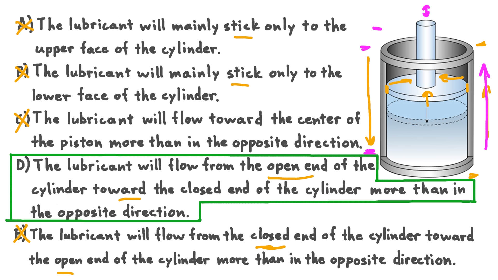 Lubricating a Cylinder with Vertical Reciprocal Motion
