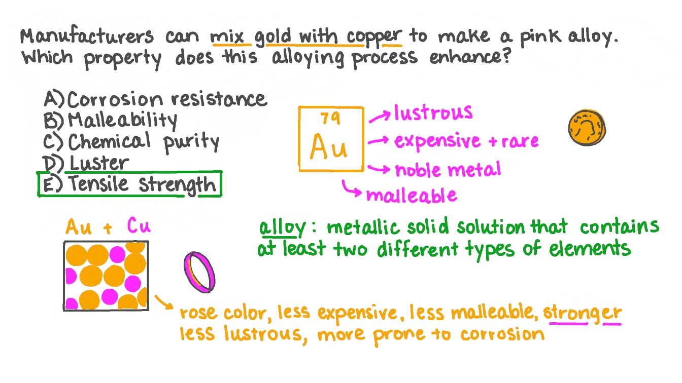 Question Video Identifying the Property That Is Enhanced When Alloying