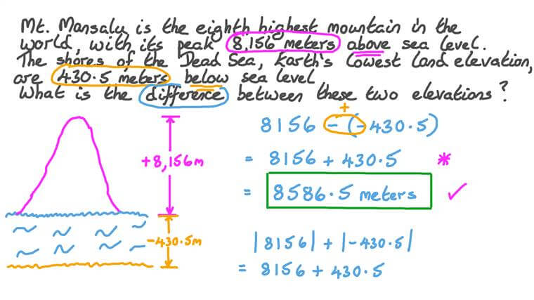 Lesson Adding And Subtracting Integers With Absolute Value Nagwa