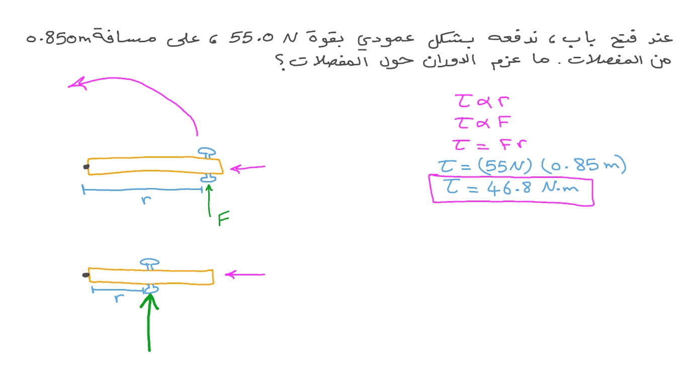 مميز ملعقة النوع عزم دوران نيوتن في المتر Edgecreativedesign Com