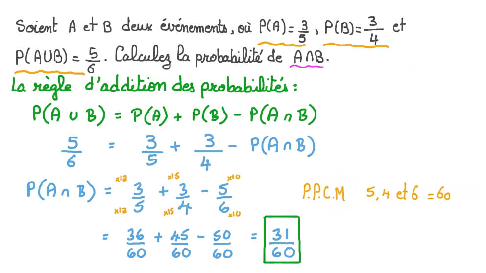 Utiliser la règle d’addition des probabilités