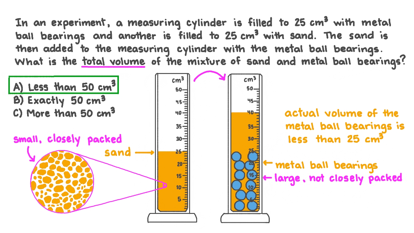Determining the Total Volume of a Mixture of Sand and Metal Ball Bearings