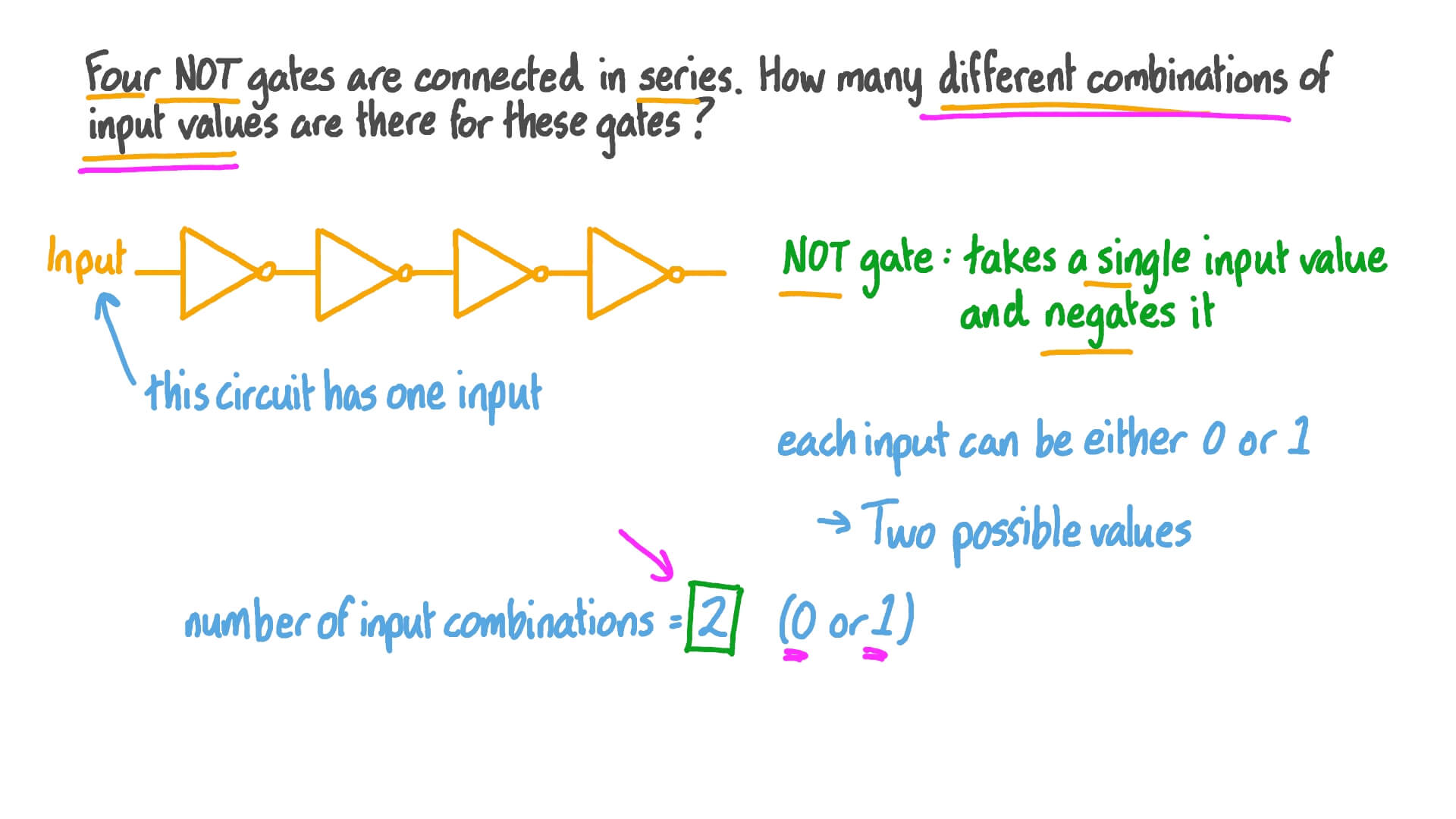 Finding the Number of Possible Inputs to a Logic Circuit