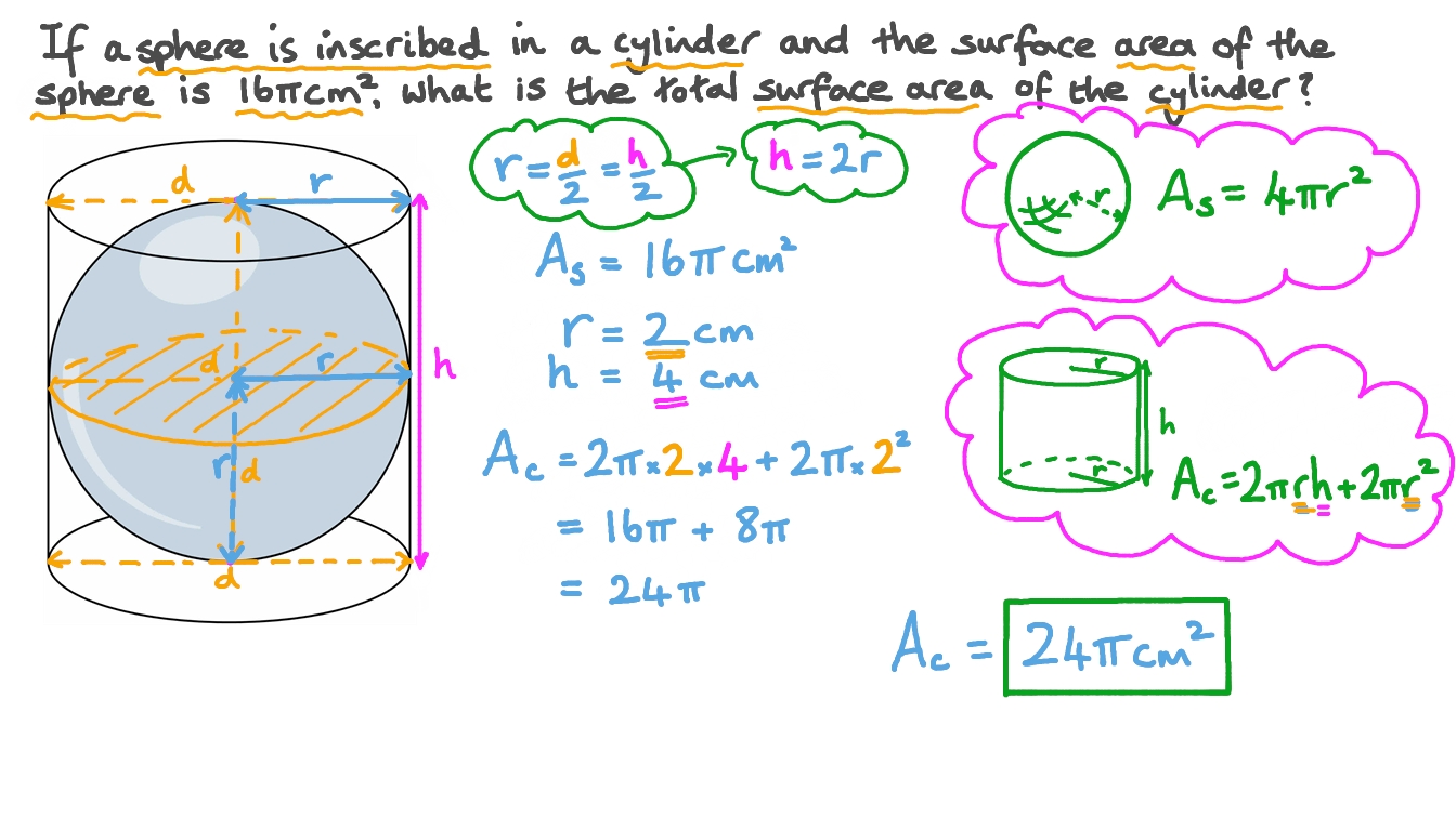 Finding the Surface Area of a Cylinder Given the Surface Area of an Inscribed Sphere