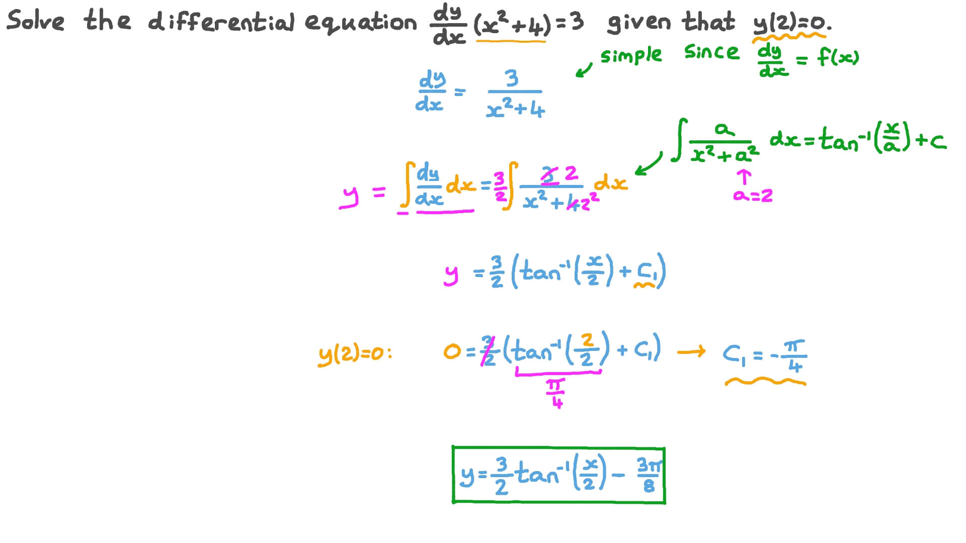 Question Video Solve An Initial Value Problem Using Inverse