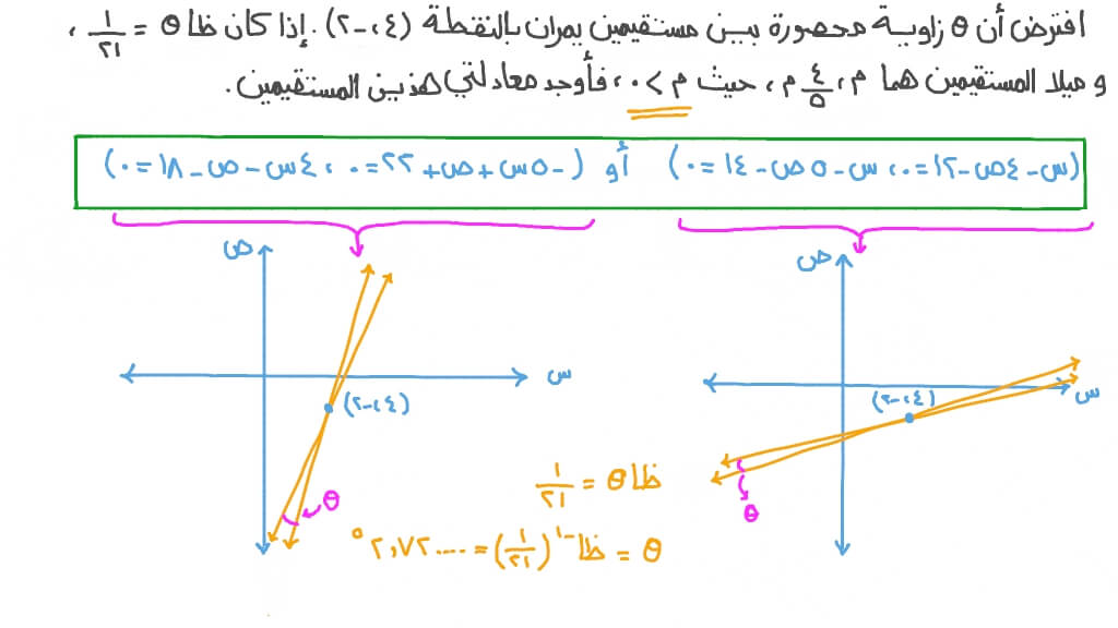 إيجاد معادلتي مستقيمين في بعدين باستخدام ظل الزاوية المحصورة بينهما
