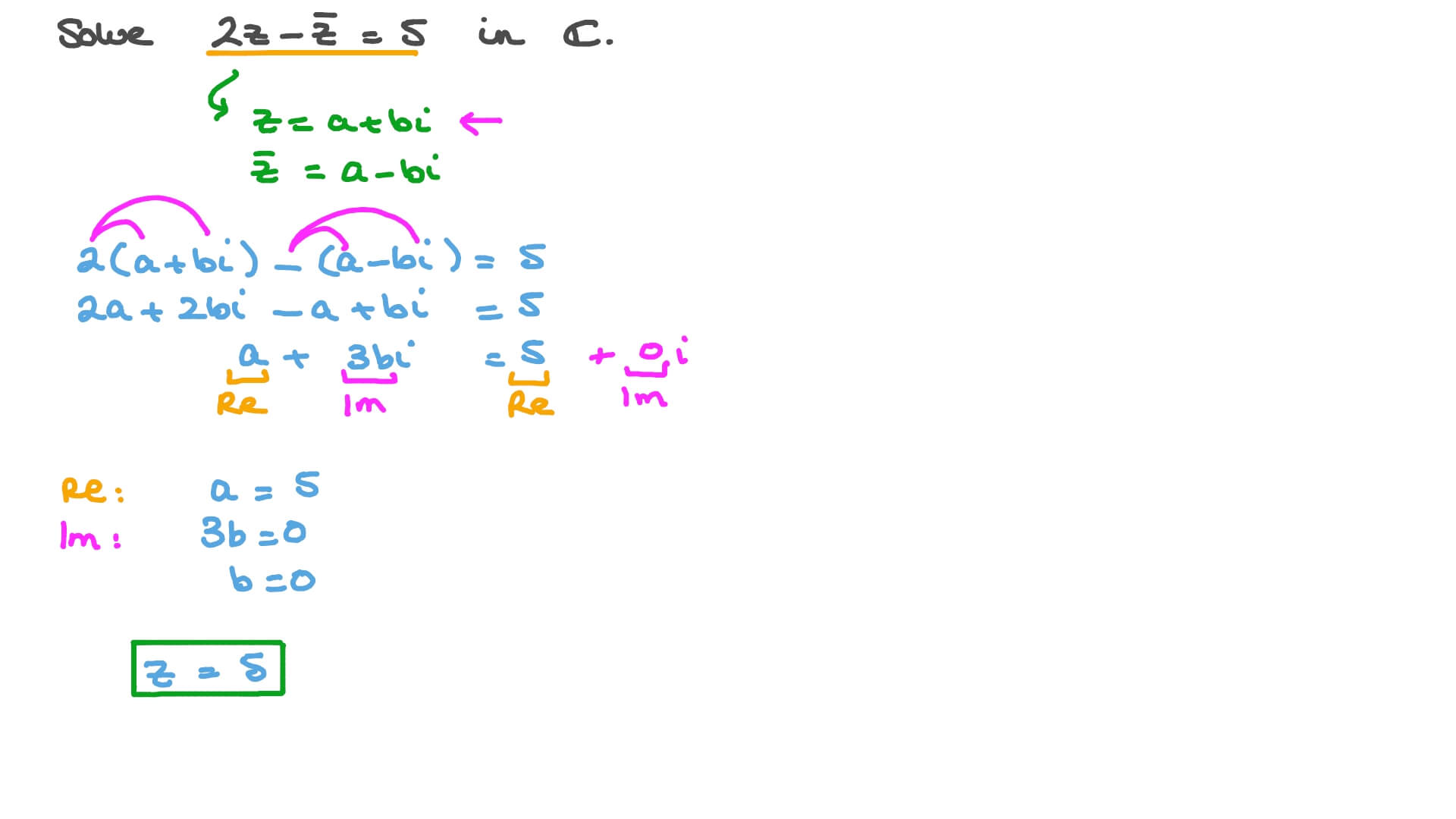 Solving a Linear Equation Involving a Complex Number and its Complex Conjugate