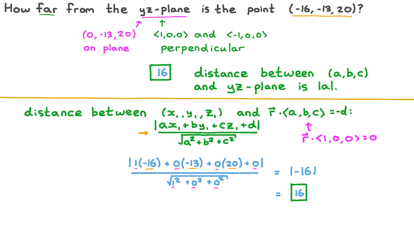Finding the Distance between the Coordinates of a Given Point and the 𝑦𝑧-Plane