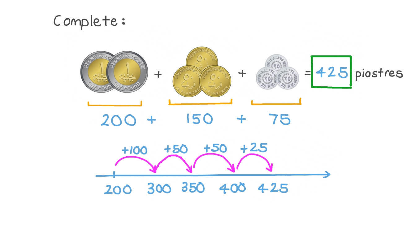Adding Different Coins to Find How Many Piasters There Are in Total