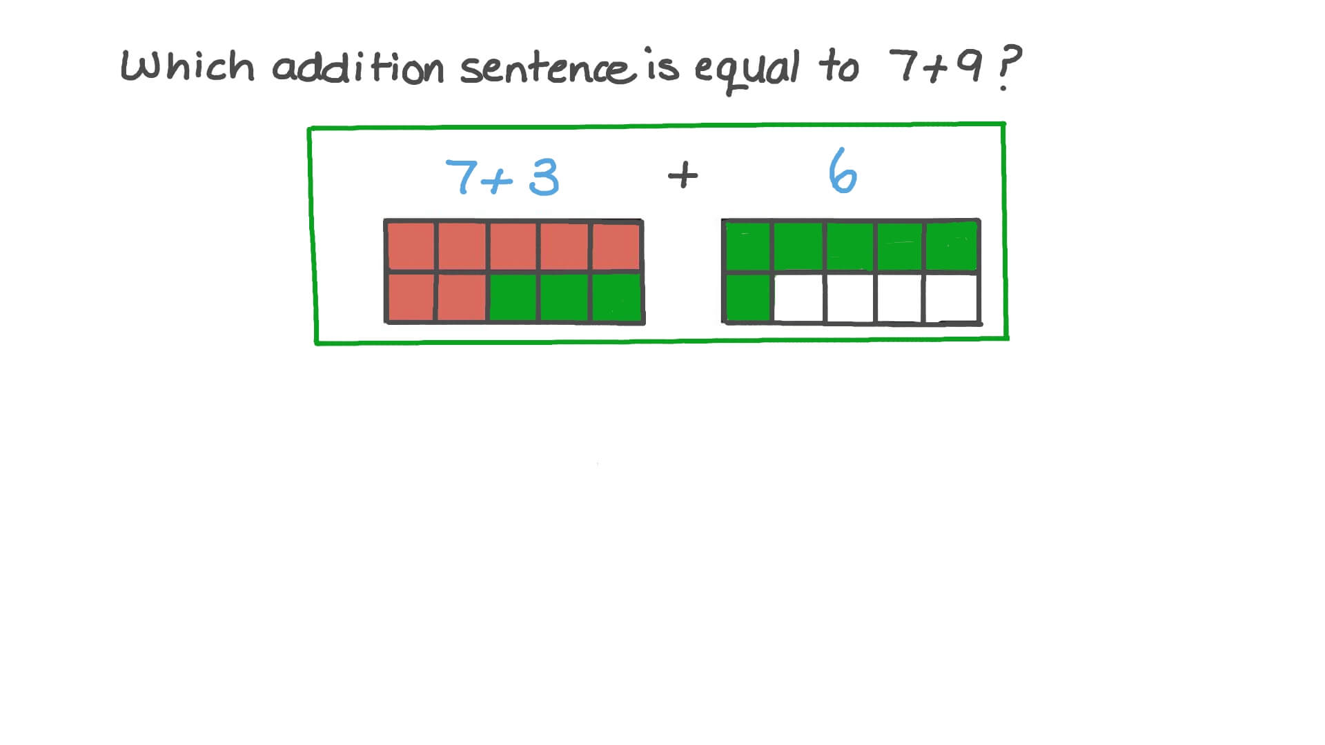 Using a Ten Frame to Explore the Make-A-Ten Strategy for Addition