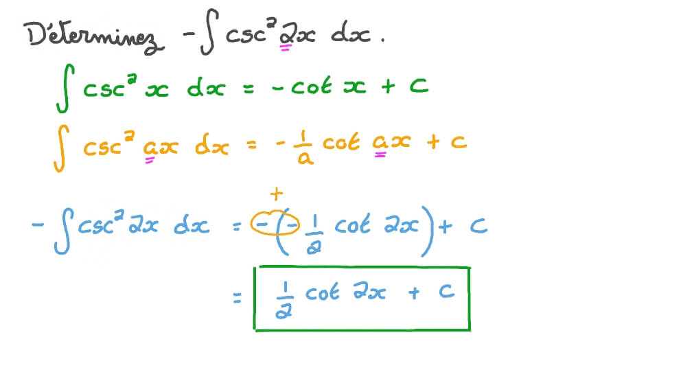 Intégrer des fonctions trigonométriques impliquant des fonctions trigonométriques réciproques