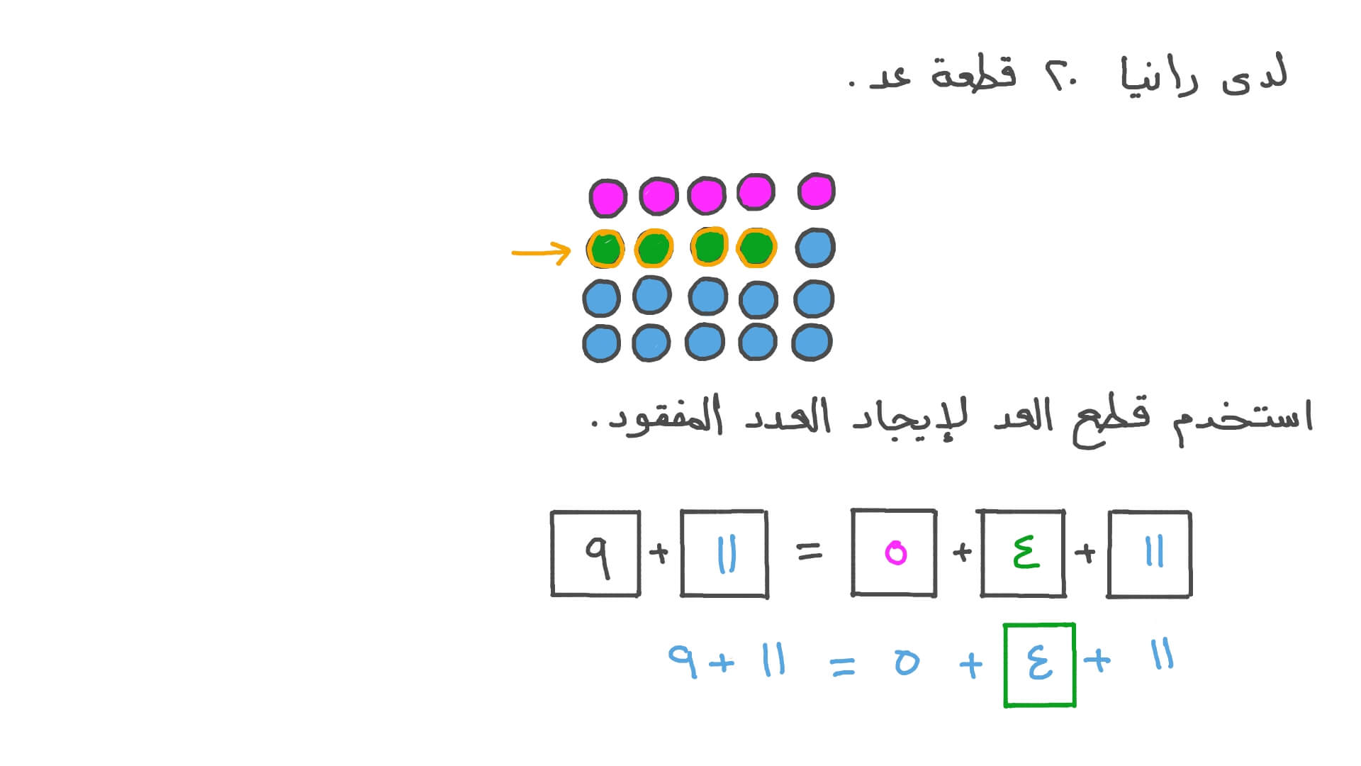جمع ثلاثة أعداد مجموعها يقع ضمن ٢٠ بأي ترتيب