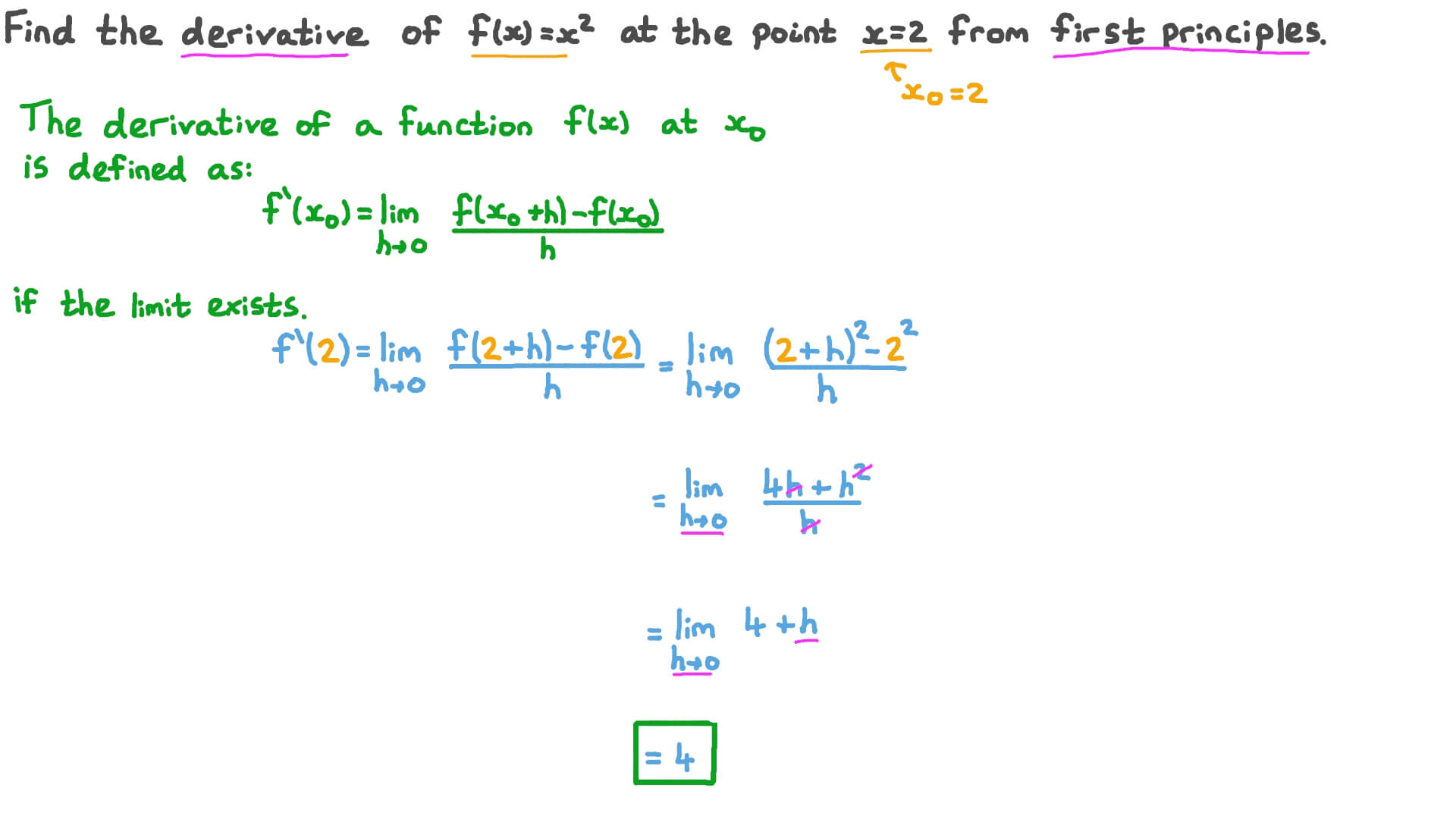 Question Video Calculating The Derivative At A Point Nagwa