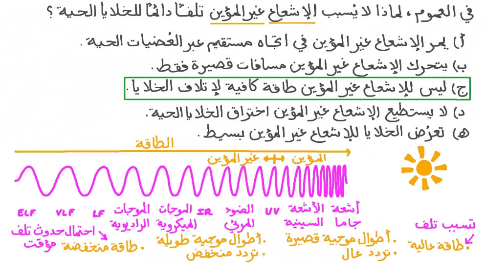 فهم السبب وراء عدم تسبب الإشعاع غير المؤين في إحداث تلف خلوي دائم