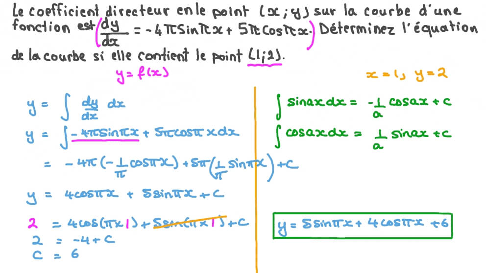 Déterminer l’équation d’une courbe à partir la pente de sa tangente en un point en utilisant une intégration indéfinie
