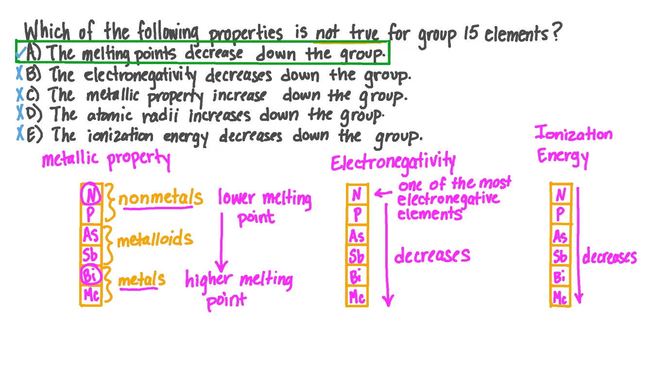 Question Video Understanding How The Physical Properties Of Group 15 