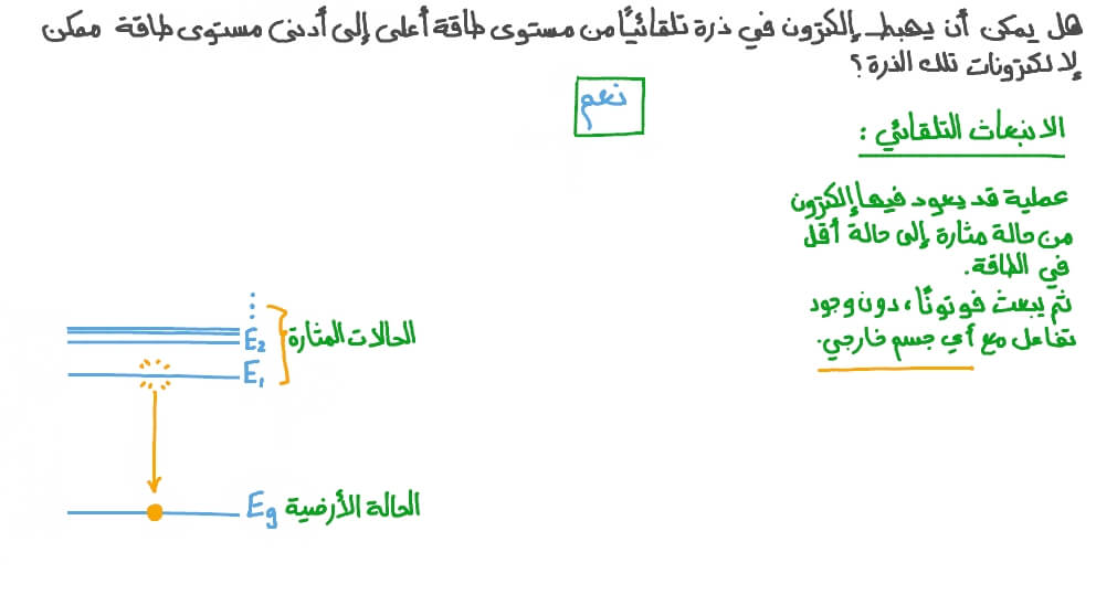 تحديد إذا ما كان الإلكترون يمكن أن يتعرض لهبوط تلقائي إلى أدنى مستوى طاقة