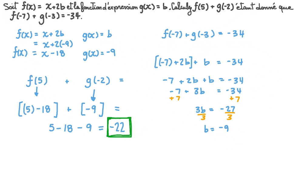 Évaluer des fonctions affines comportant des coefficients inconnus