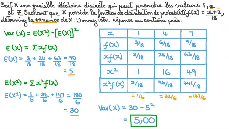 Comment Calculer La Variance D Une S rie QLJODV