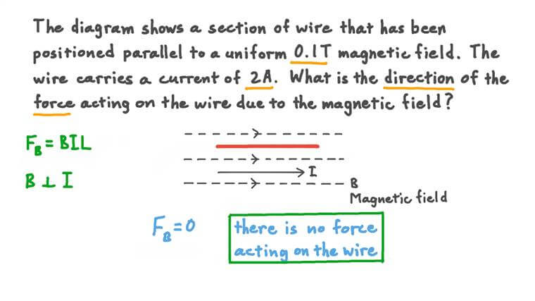 Lesson: Force on Conducting Wires in Magnetic Fields | Nagwa