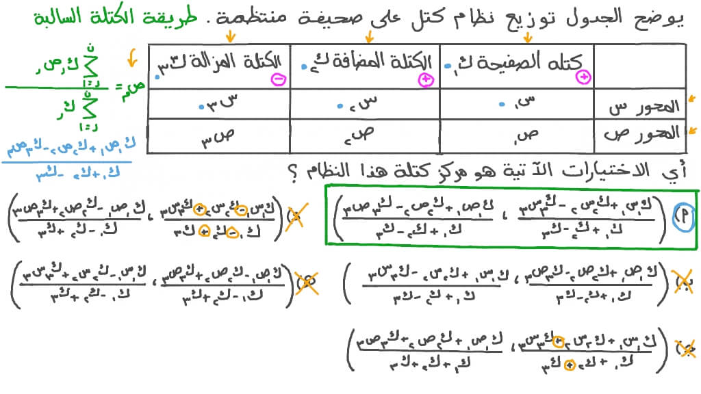 إيجاد إحداثيي مركز الكتلة لنظام معطى