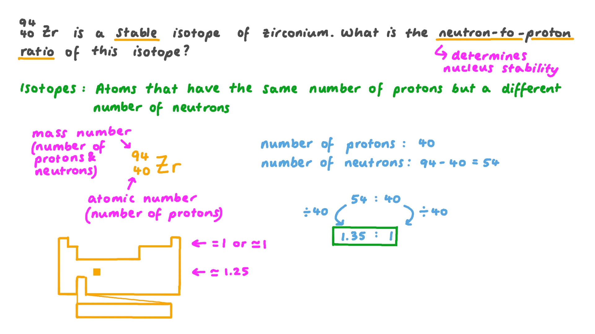 Question Video Determining The Neutron to Proton Ratio For The