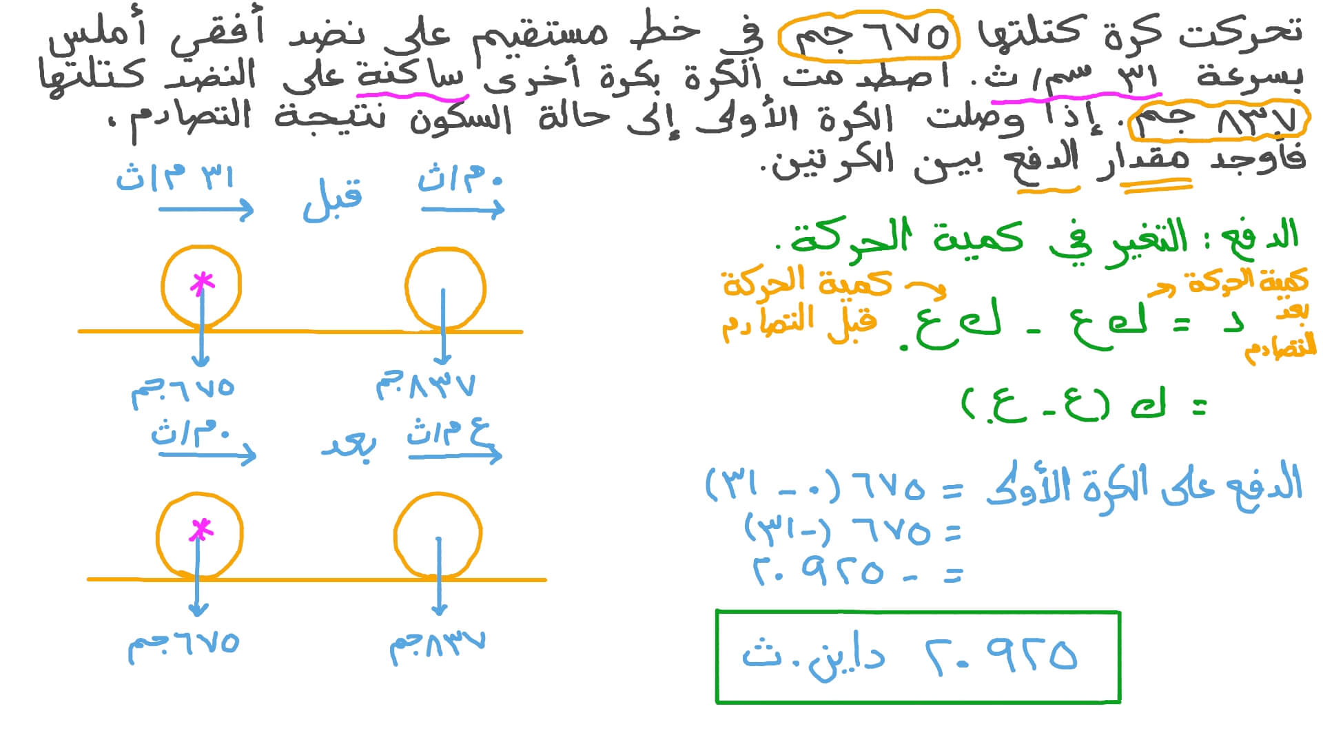 إيجاد مقدار الدفع لتصادم كرتين، إحداهما تتحرك على المستوى الأفقي، والأخرى ساكنة على نفس المستوى