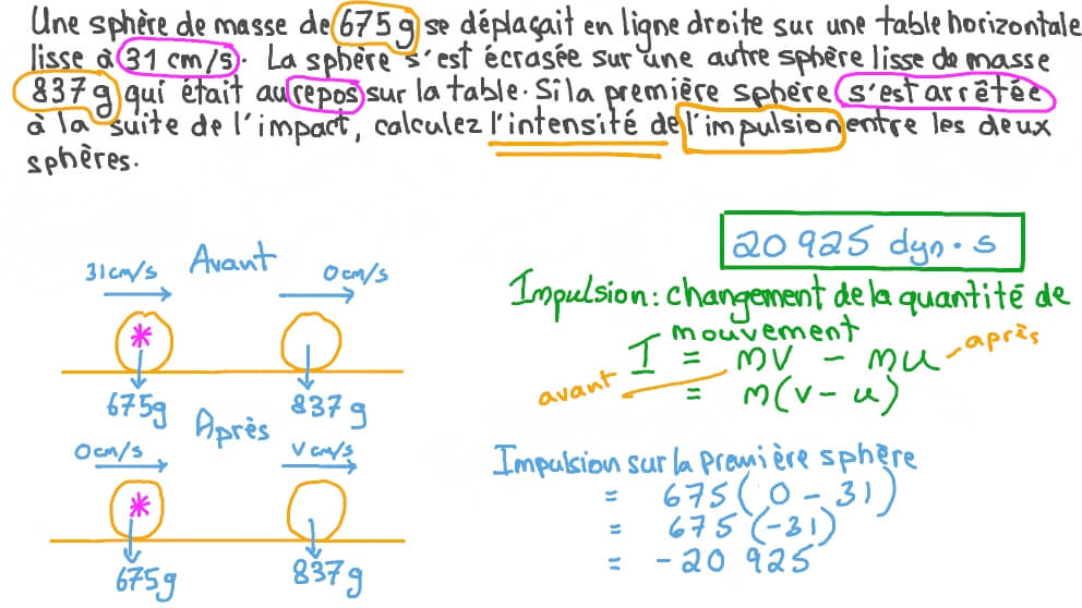 Déterminer l’impulsion de la collision de deux sphères, l’une se déplaçant sur le plan horizontal et l’autre au repos sur le même plan