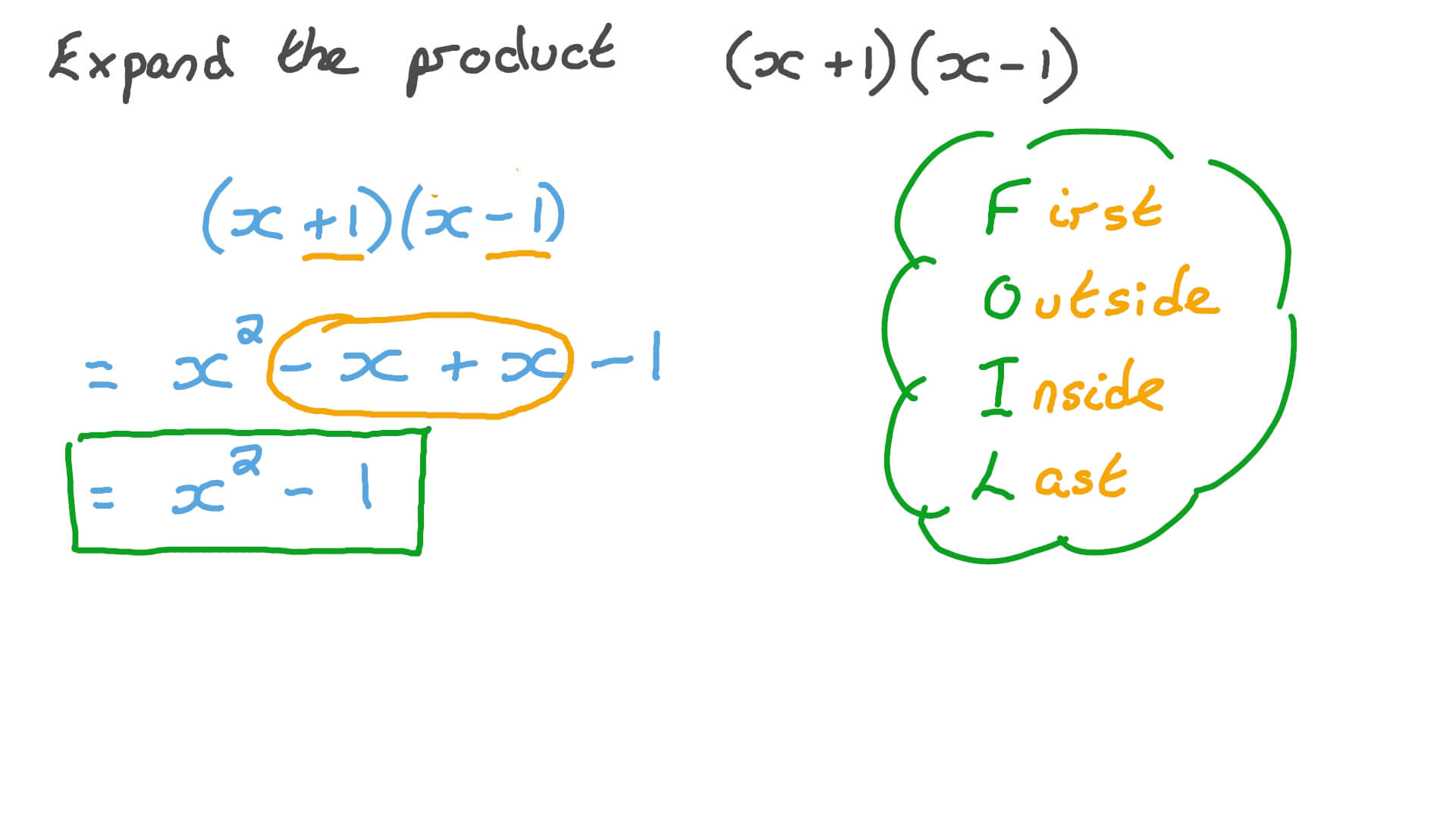 Expanding a Difference of Two Squares