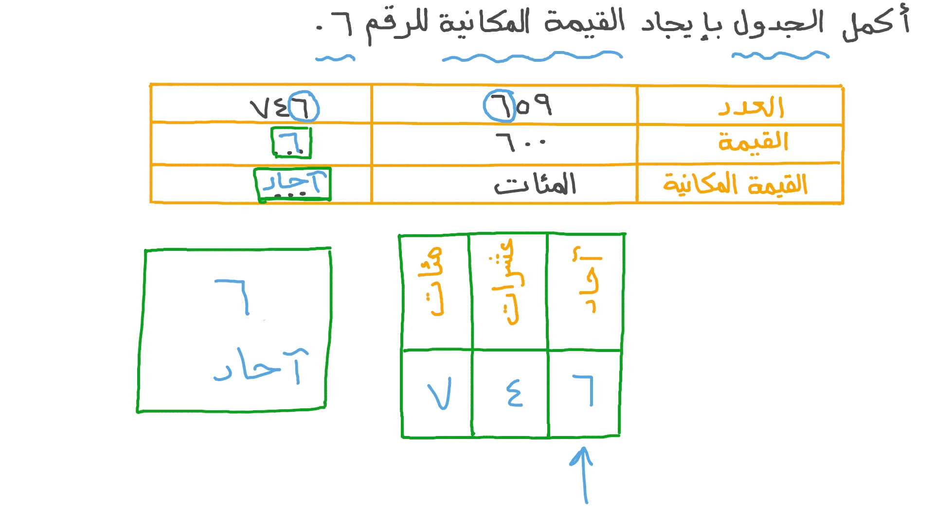 فهم القيمة المكانية في الأعداد المكونة من ثلاثة أرقام