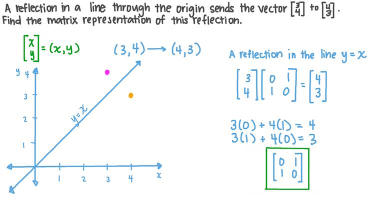 Lesson Linear Transformations In Planes Reflection Nagwa