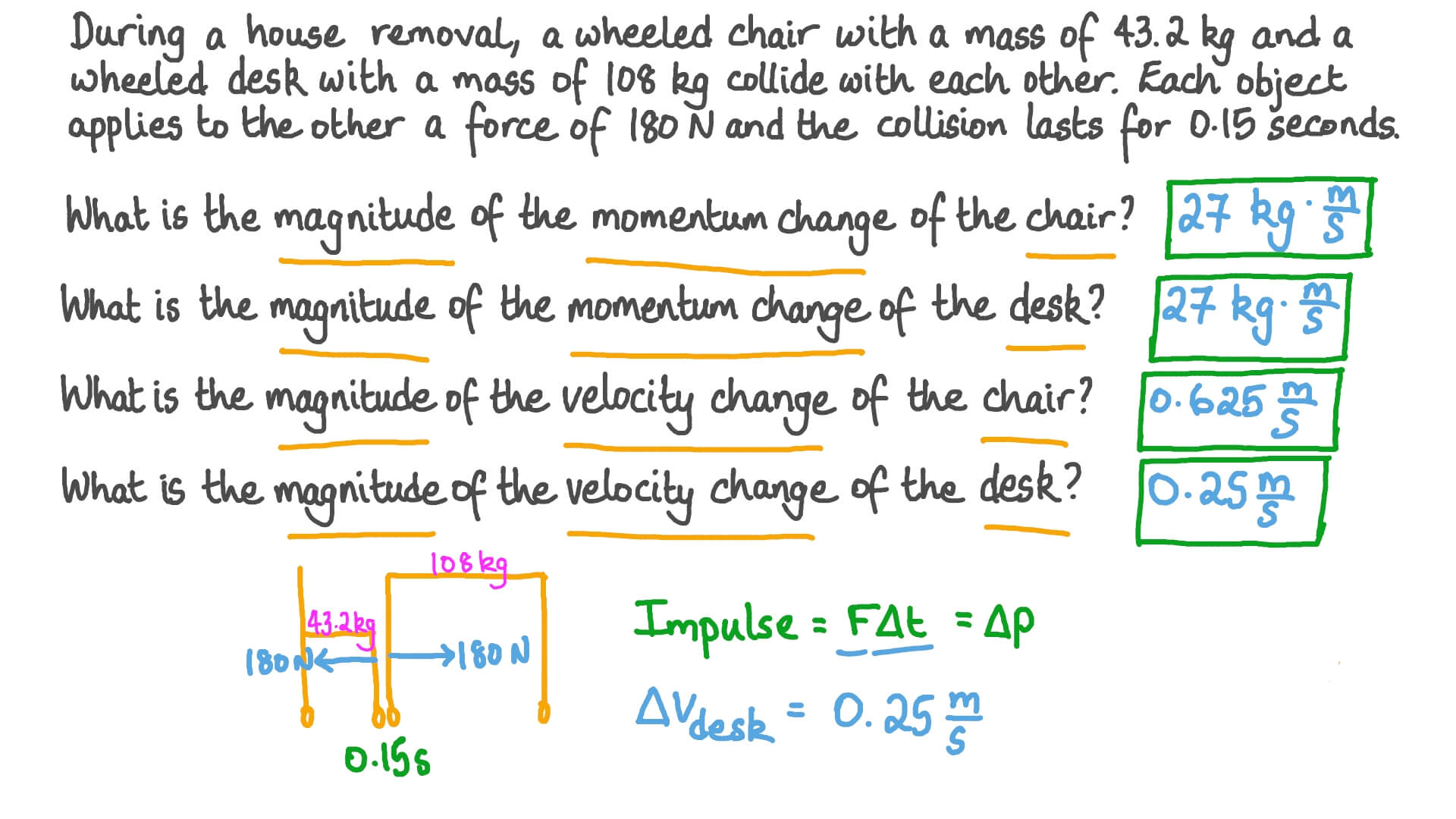 Newton’s Third Law of Motion in Collisions