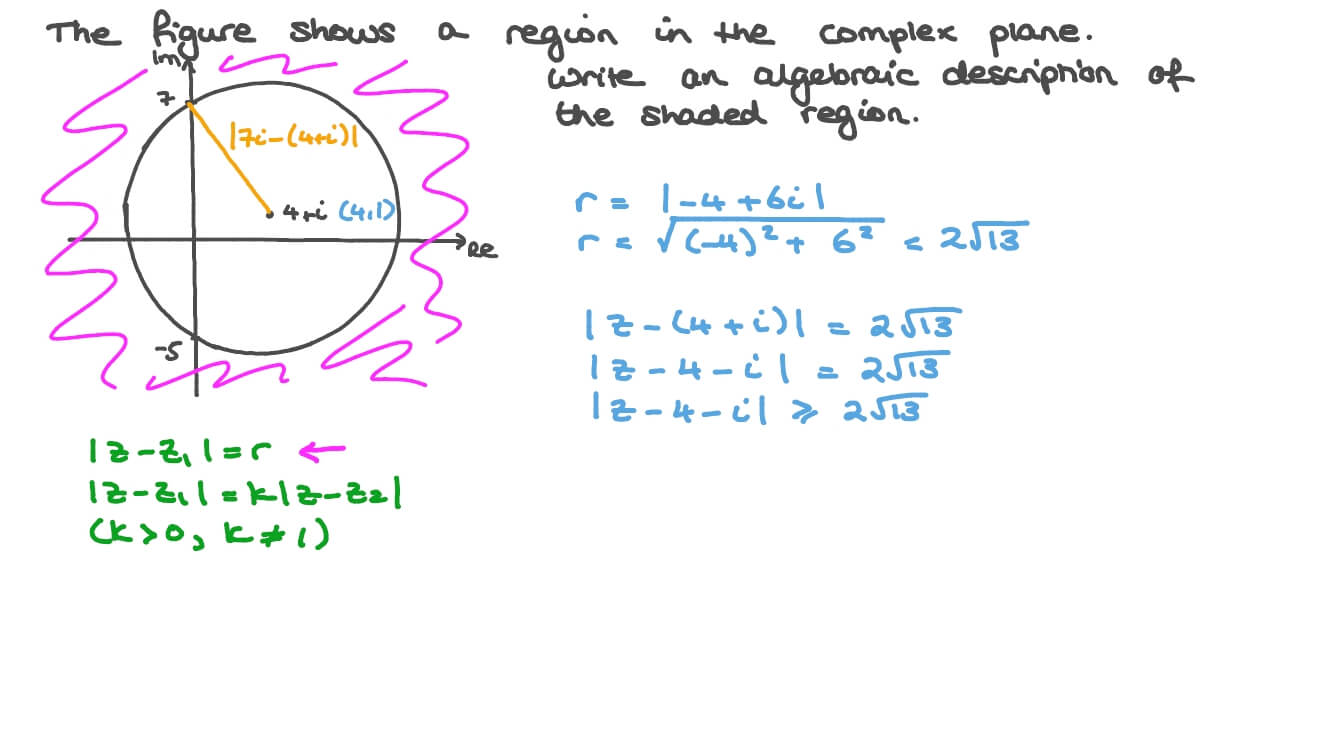 Describing Regions in the Complex Plane